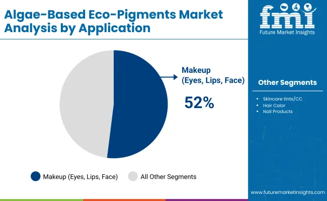 Algae Based Eco Pigments Market By Application Algae Based Eco Pigments Market By Application