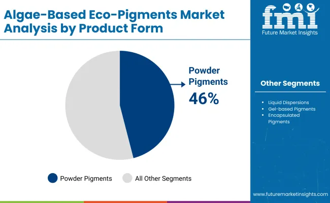 Algae Based Eco Pigments Market By Product Form Algae Based Eco Pigments Market By Product Form