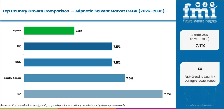 Aliphatic Solvent Market Cagr Analysis By Country Aliphatic Solvent Market Cagr Analysis By Country