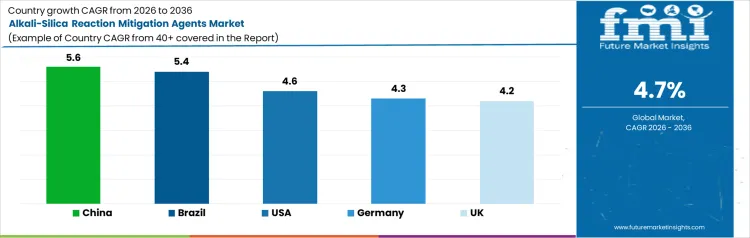 Alkali Silica Reaction Mitigation Agents Market Cagr Analysis By Country