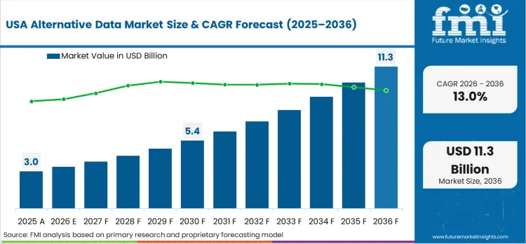 Alternative Data Market Country Value Analysis Alternative Data Market Country Value Analysis