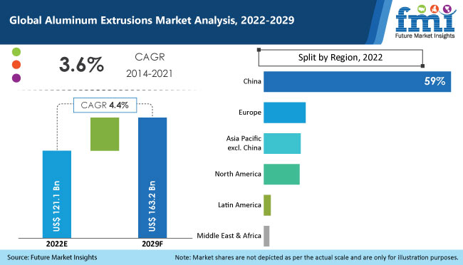 Aluminum Extrusions Market Global Sales Analysis Report 2029 Aluminum Extrusions Market Global Sales Analysis Report 2029