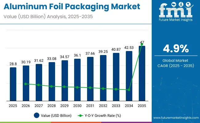Aluminum Foil Market