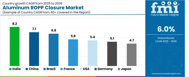 Aluminum Ropp Closure Market Cagr Analysis By Country Aluminum Ropp Closure Market Cagr Analysis By Country