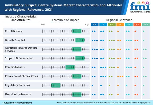  ambulatory surgical centre systems market