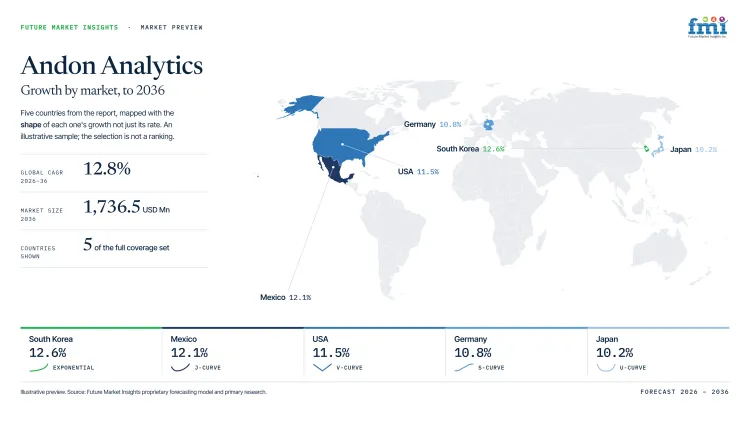 Andon Analytics Market Growth Forecast 2026 2036 Andon Analytics Market Growth Forecast 2026 2036