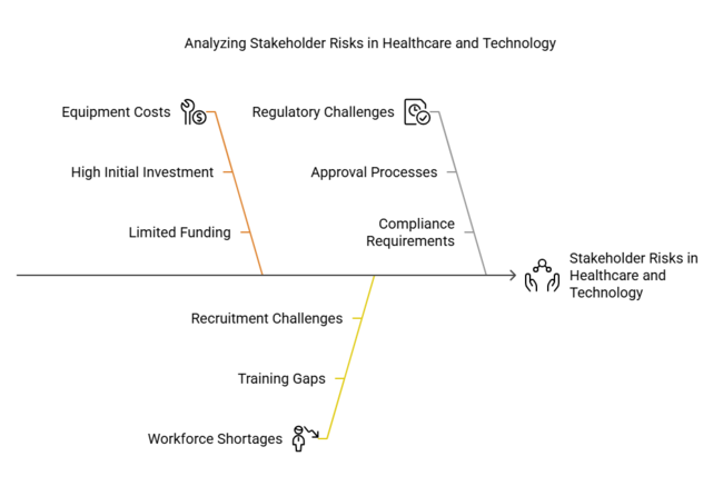 Anesthesia Ultrasound Systems Market Analysing Stakeholder Risks In Healthcare And Technology