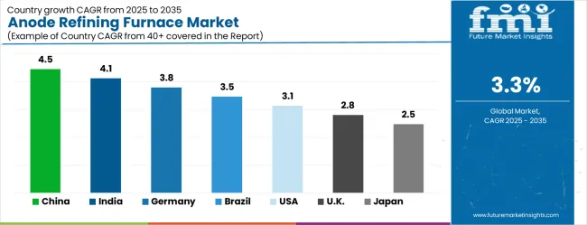 Anode Refining Furnace Market Cagr Analysis By Country