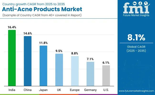 Anti Acne Products Market By Country