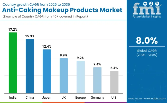 Anti Caking Makeup Products Market By Country