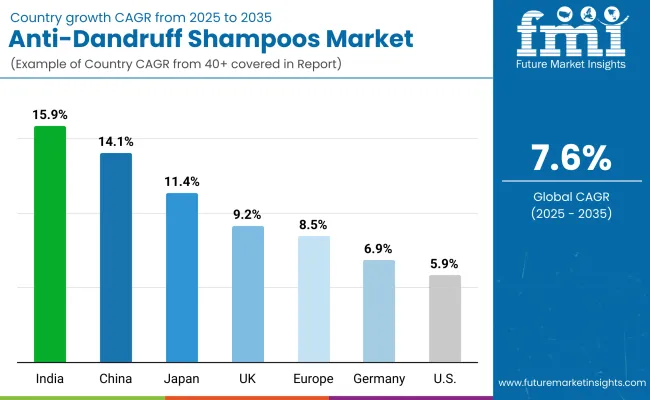 Anti Dandruff Shampoos Market By Country