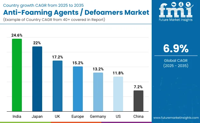 Anti Foaming Agents Defoamers Market By Country