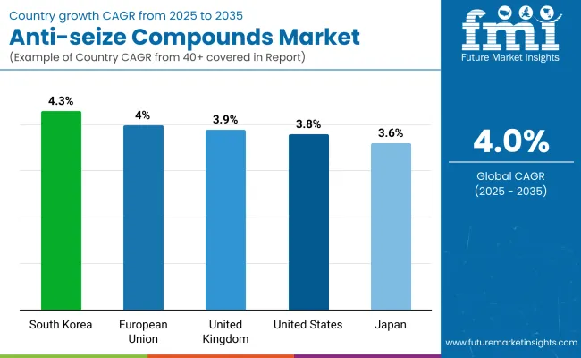 Anti Seize Compounds Market By Country Anti Seize Compounds Market By Country