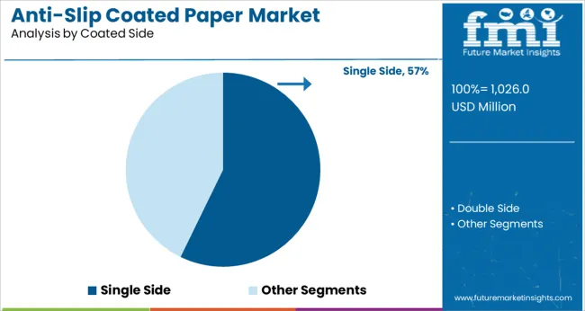 Anti Slip Coated Paper Market Analysis By Coated Side