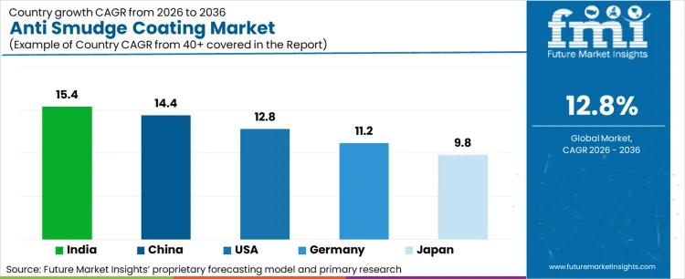 Anti Smudge Coating Market Cagr Analysis By Country