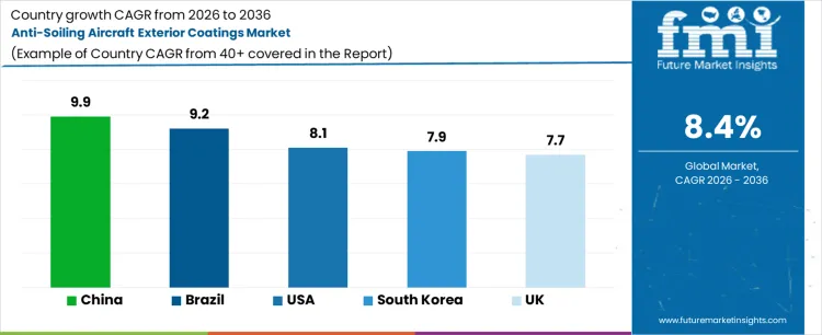 Anti Soiling Aircraft Exterior Coatings Market Cagr Analysis By Country