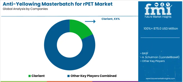 Anti Yellowing Masterbatch For Rpet Market Analysis By Company