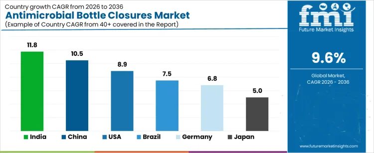 Antimicrobial Bottle Closures Market Cagr Analysis By Country