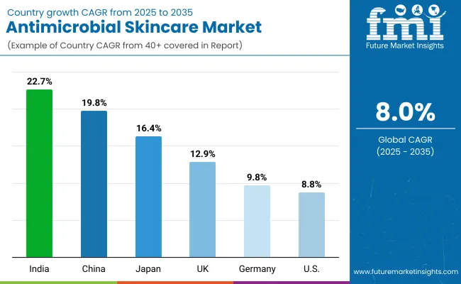 Antimicrobial Skincare Market By Country
