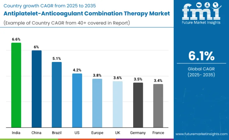 Antiplatelet Anticoagulant Combination Therapy Market By Country