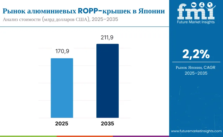 Apan Aluminum Ropp Closure Market Ru