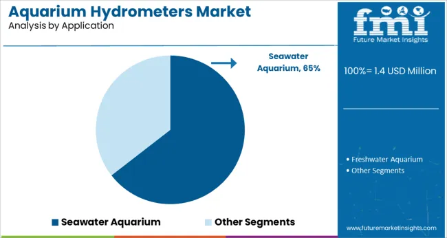 Aquarium Hydrometers Market Analysis By Application