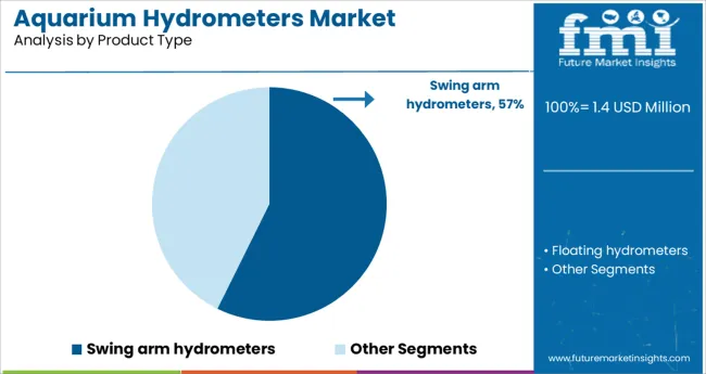 Aquarium Hydrometers Market Analysis By Product Type