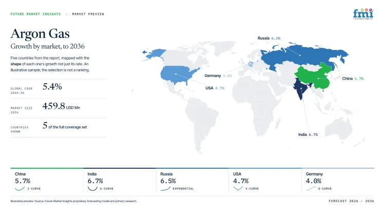 Argon Gas Market Growth Forecast 2026 2036 Argon Gas Market Growth Forecast 2026 2036