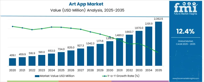 Art App Market