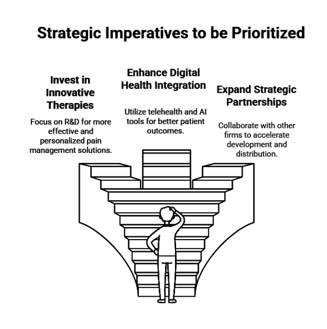 Arthralgia Management Market Strategic Imperatives To Be Prioritized
