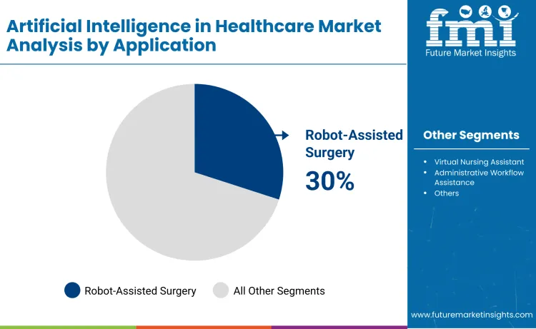 Artificial Intelligence In Healthcare Market By Application Artificial Intelligence In Healthcare Market By Application