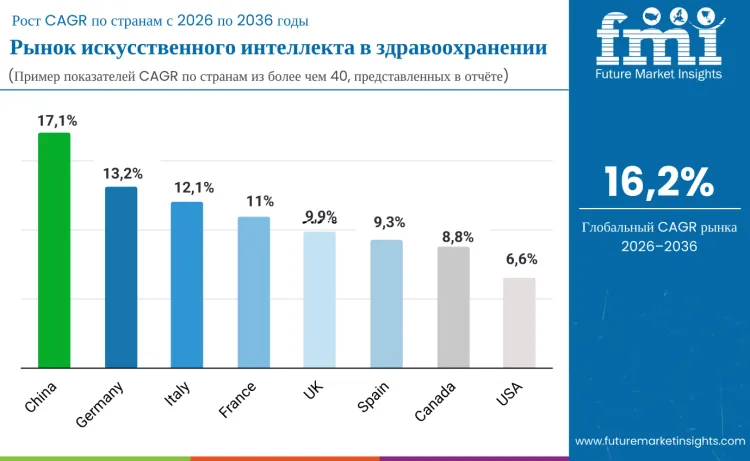 Artificial Intelligence In Healthcare Market By Country Ru