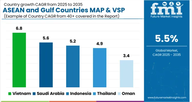 Asean And Gulf Countries Map & Vsp Packaging Market Cagr Analysis By Country