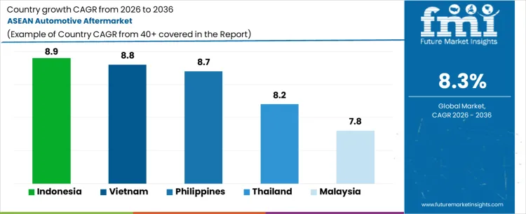 Asean Automotive Aftermarket Cagr Analysis By Country Asean Automotive Aftermarket Cagr Analysis By Country