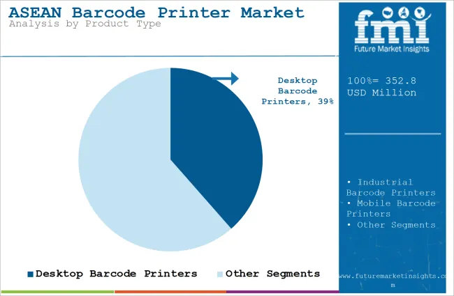 Asean Barcode Printer Market Analysis By Product Type Asean Barcode Printer Market Analysis By Product Type