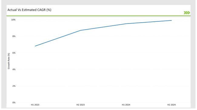Asean Plant Based Pet Food Market Estimated Cagr