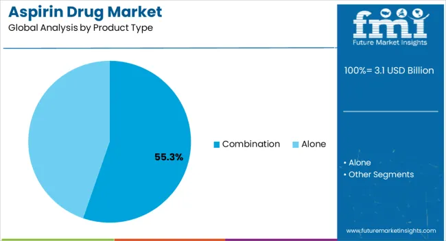 Aspirin Drug Market Analysis By Product Type Aspirin Drug Market Analysis By Product Type
