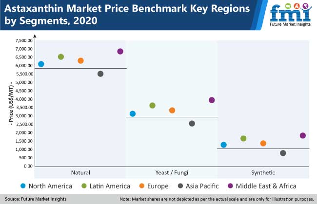 Astaxanthin Market