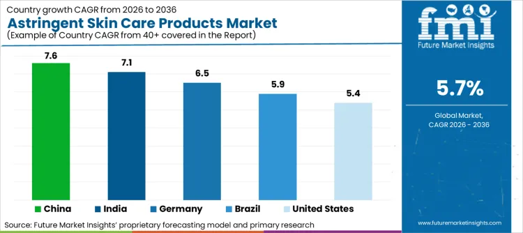 Astringent Skin Care Products Market Cagr Analysis By Country Astringent Skin Care Products Market Cagr Analysis By Country