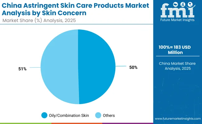 Astringent Skin Care Products Market China