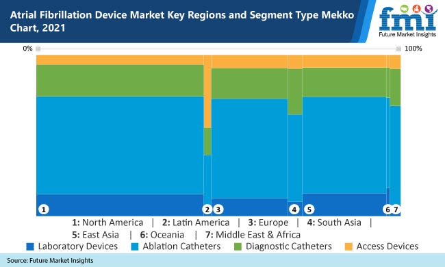 Atrial Fibrillation Device Market