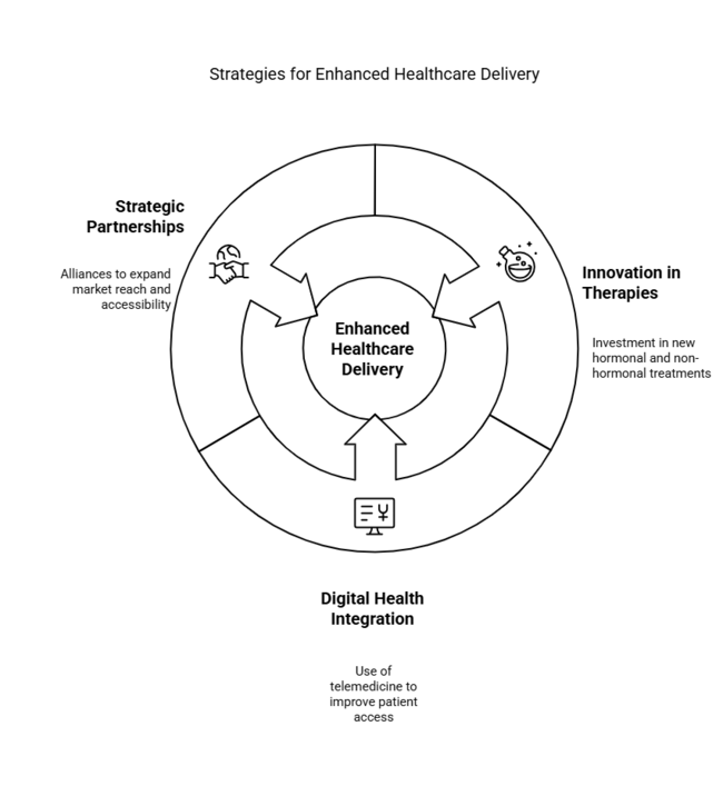 Atrophic Vaginitis Treatment Strategies For Enhanced Healthcare Delivery