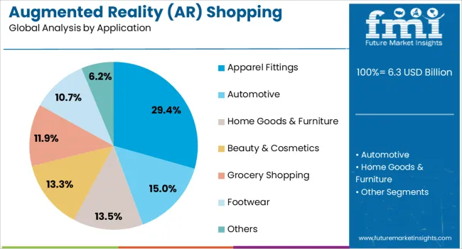 Augmented Reality (ar) Shopping Market Analysis By Application