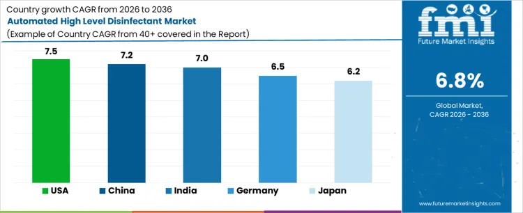 Automated High Level Disinfectant Market Cagr Analysis By Country Automated High Level Disinfectant Market Cagr Analysis By Country