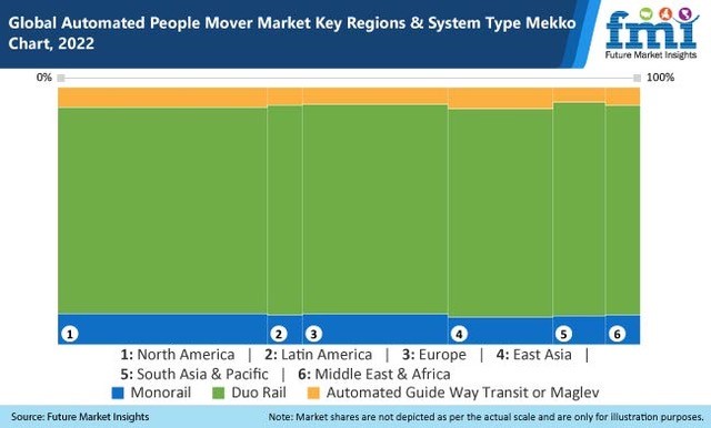 automated people mover market