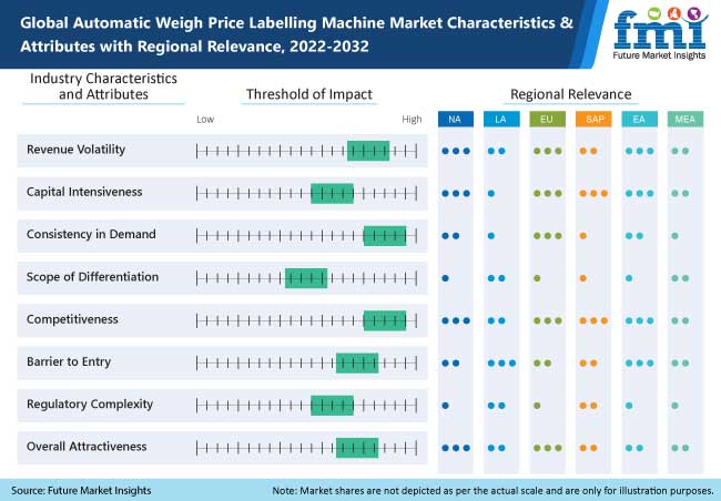 Automatic Weigh Price Labelling Machine Market