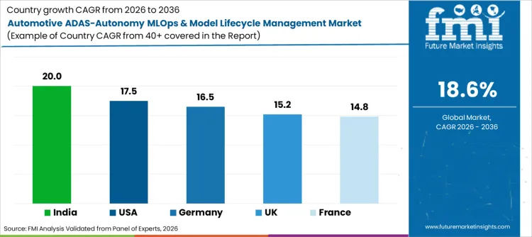 Automotive Adas Autonomy Mlops & Model Lifecycle Management Market Cagr Analysis By Country