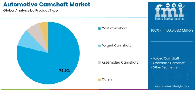 Automotive Camshaft Market Analysis By Product Type