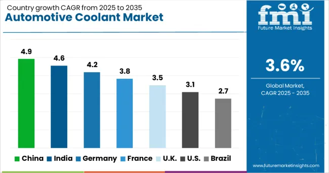 Automotive Coolant Market Cagr Analysis By Country