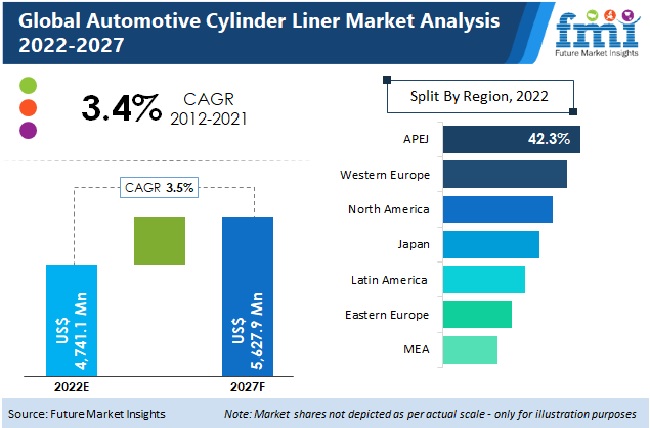 automotive cylinder liner market